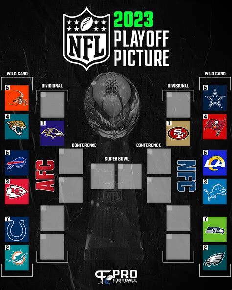 nfl playoff seeding 2023|nfl playoffs 2023 tv schedule.